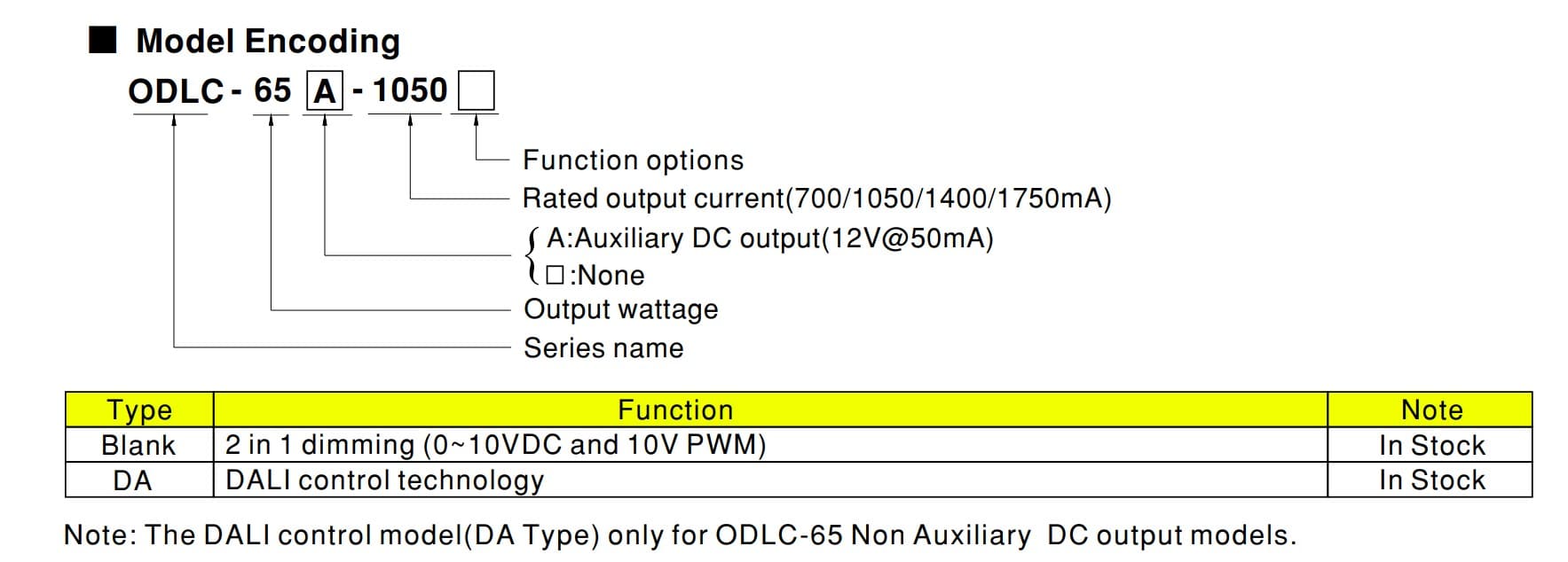 Nguồn meanwell ODLC-65