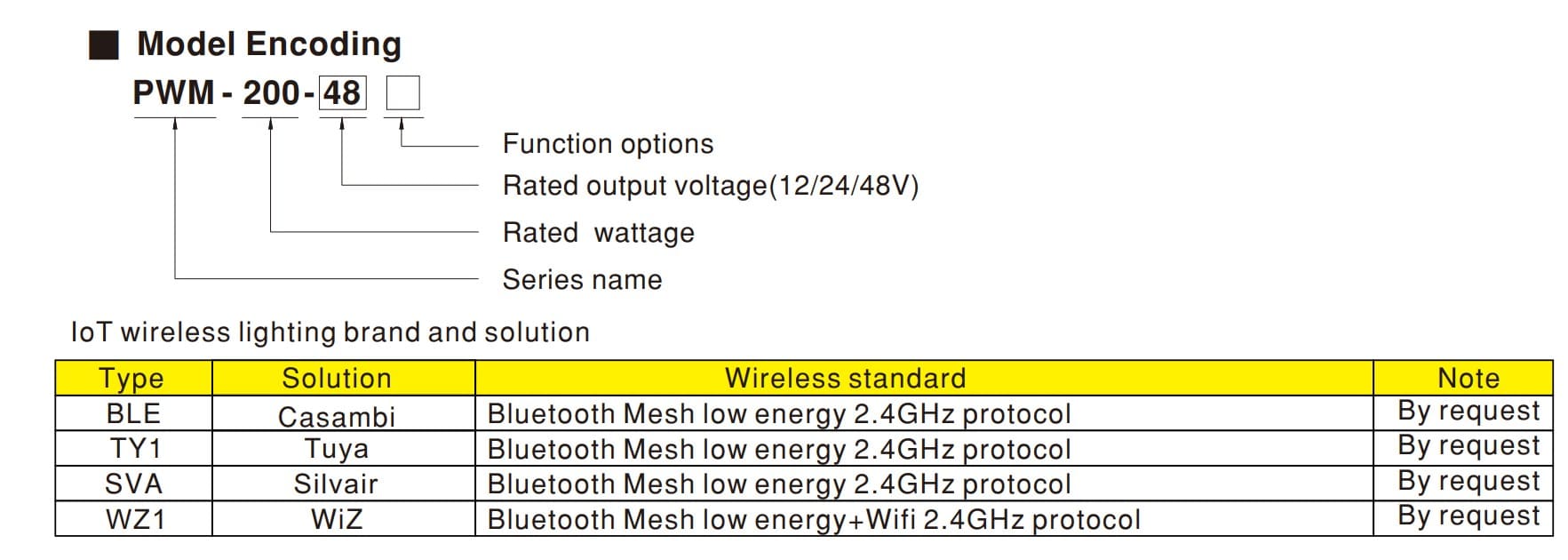 Nguồn meanwell PWM-200IOT