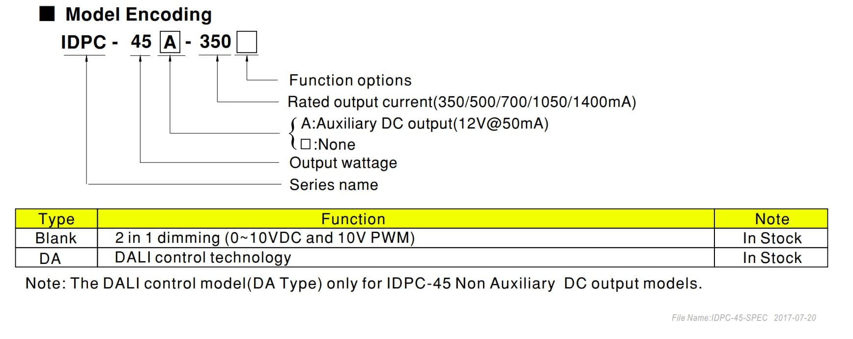 Nguồn meanwell IDPC-45
