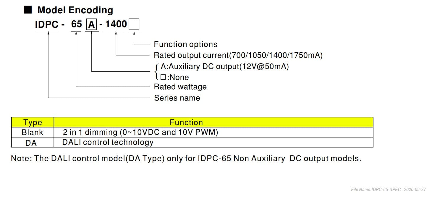 Nguồn meanwell IDPC-65