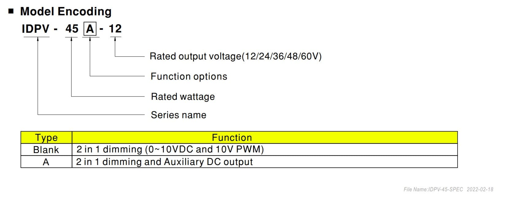 Nguồn meanwell IDPV-45