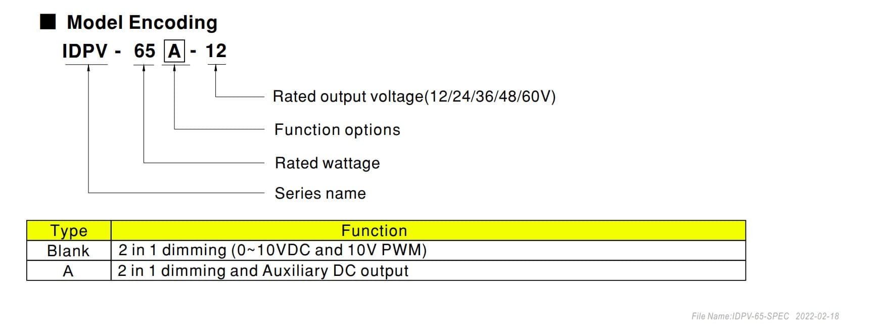 Nguồn meanwell IDPV-65