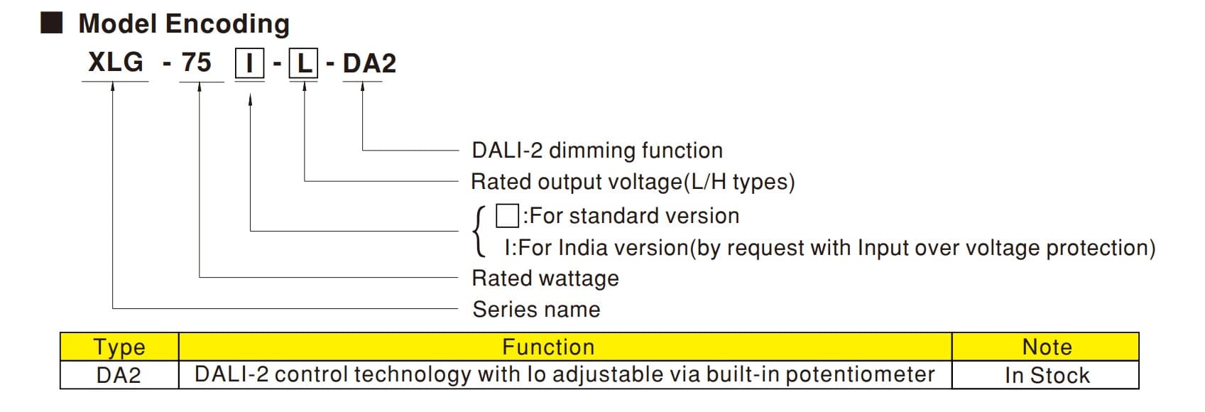 Nguồn meanwell XLG-75